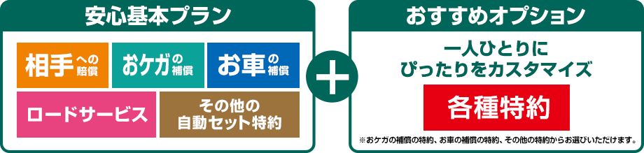安心基本プラン+おすすめオプション