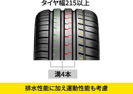 排水性能に加え運動性能も考慮
